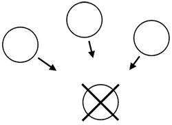 Terapeutiske veje og vildveje - illustration 1