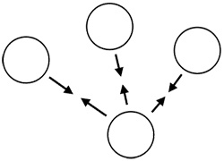 Terapeutiske veje og vildveje - illustration 3